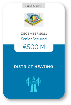 Zencap AM portfolio: district heating 12/2021