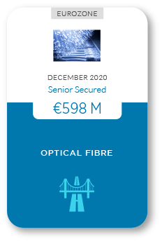 Zencap AM portfolio: optical fibre 12/2020