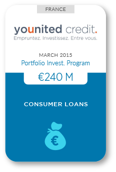 Zencap AM portfolio: younited credit 03/2015